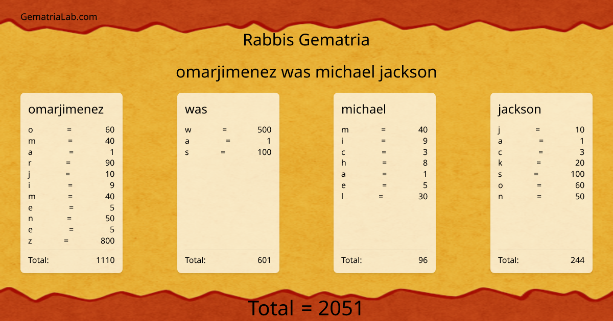 omarjimenez was michael jackson in rabbis Gematria